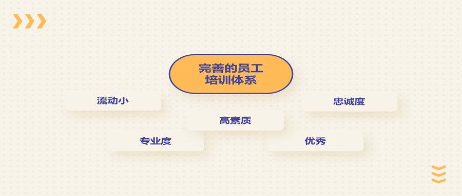 培训.png