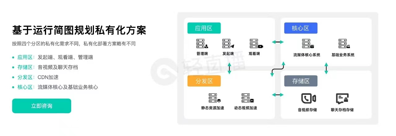 简图私有化带水印.jpg