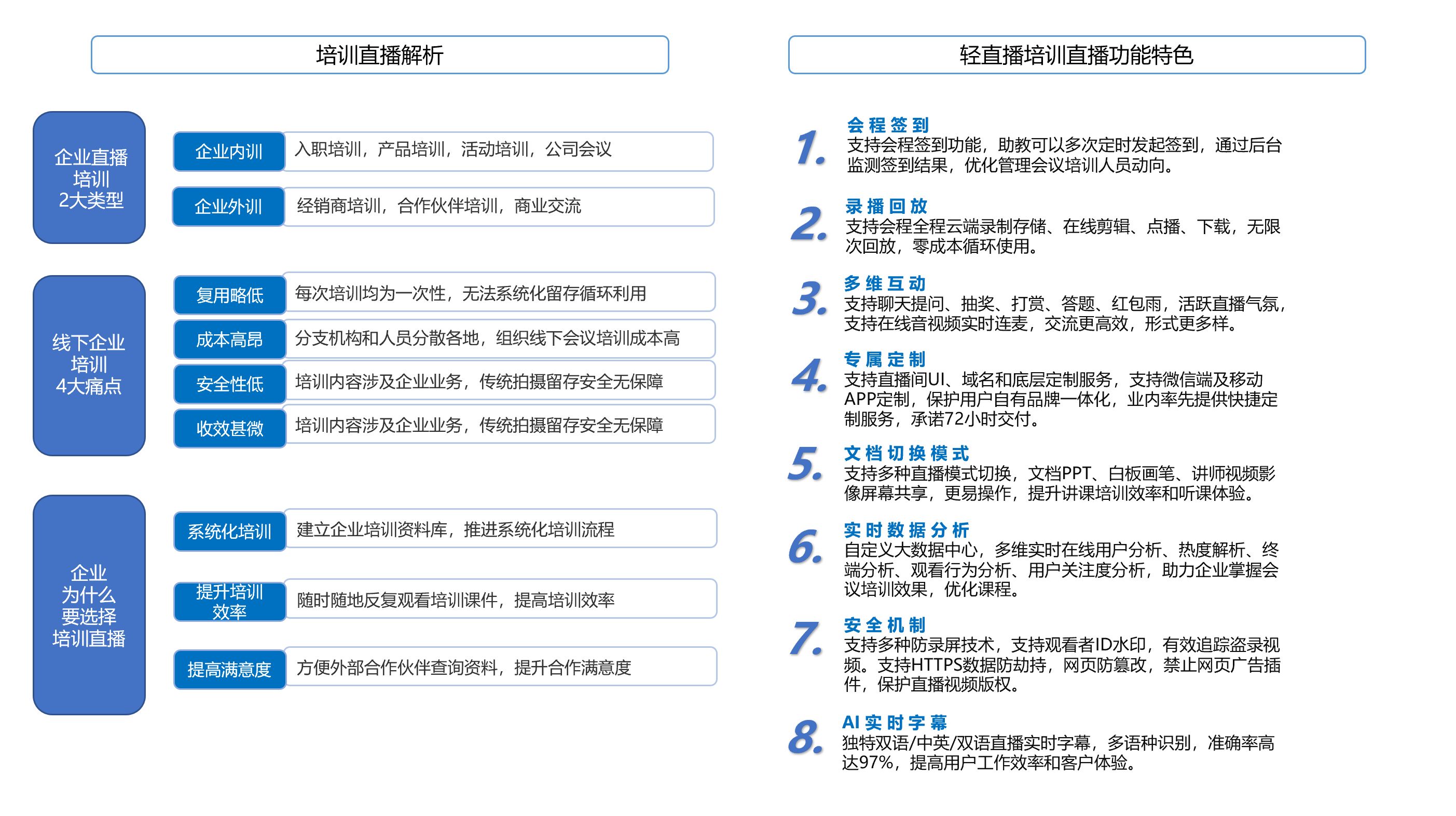 轻直播企业培训解析.jpg